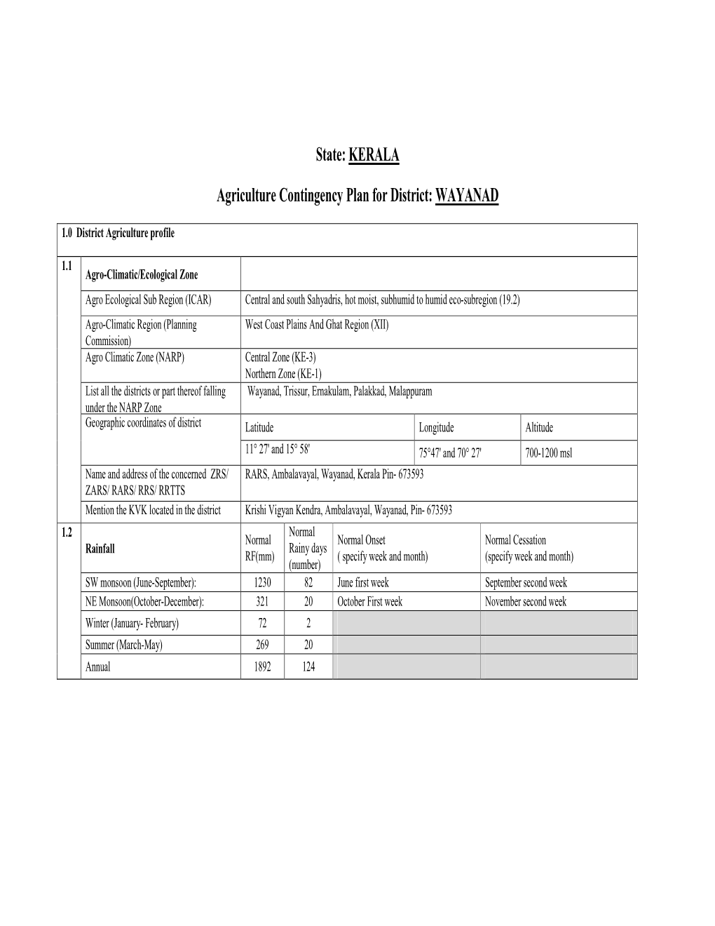 KERALA Agriculture Contingency Plan for District: WAYANAD
