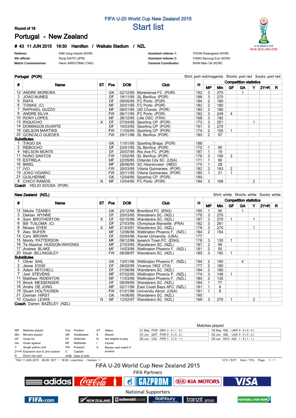 Round of 16 Start List Portugal - New Zealand # 43 11 JUN 2015 19:30 Hamilton / Waikato Stadium / NZL