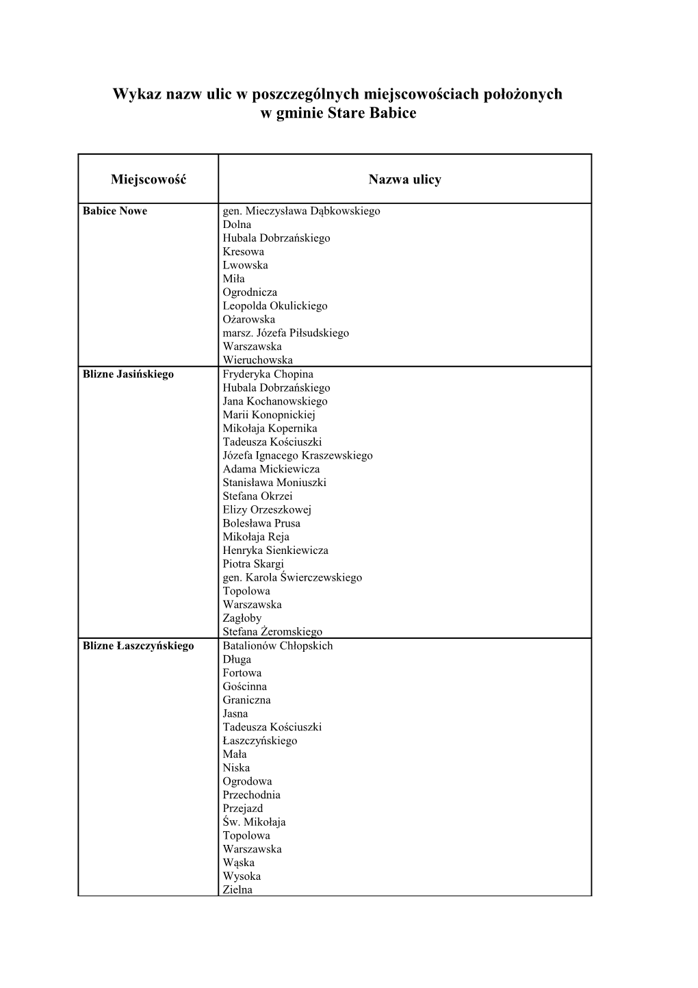 Wykaz Ulic W Miejscowościach Gminy Stare Babice