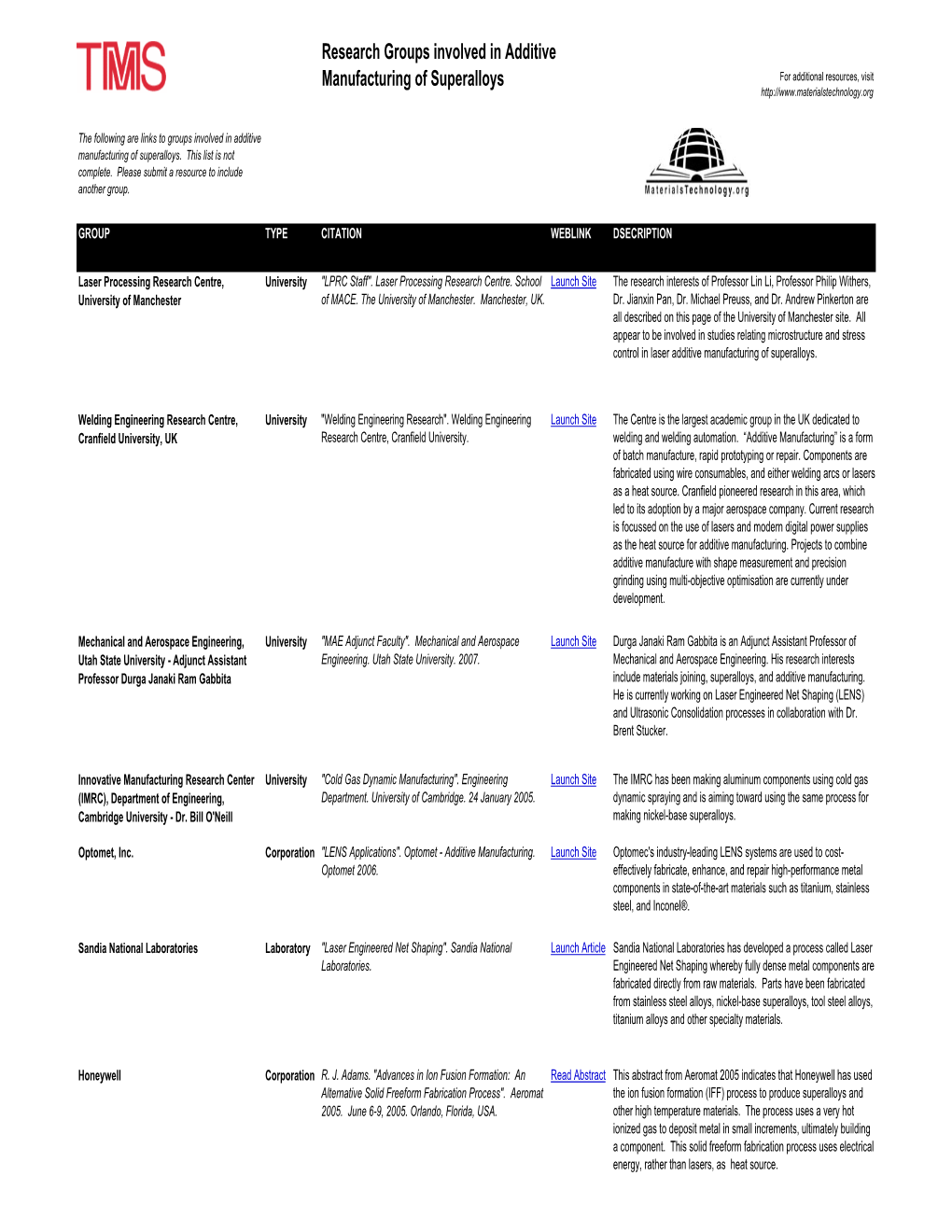 Research Groups Involved in Additive Manufacturing of Superalloys for Additional Resources, Visit