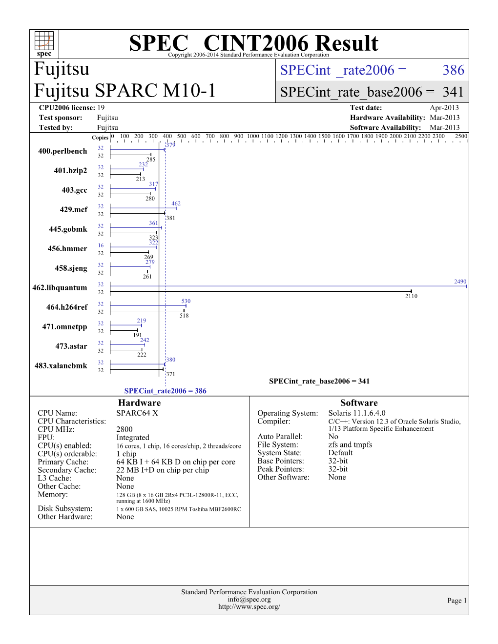 Fujitsu: Fujitsu SPARC M10-1