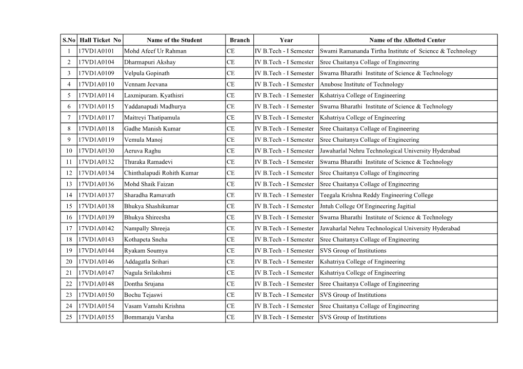 S.No Hall Ticket No Name of the Student Branch Year Name of The