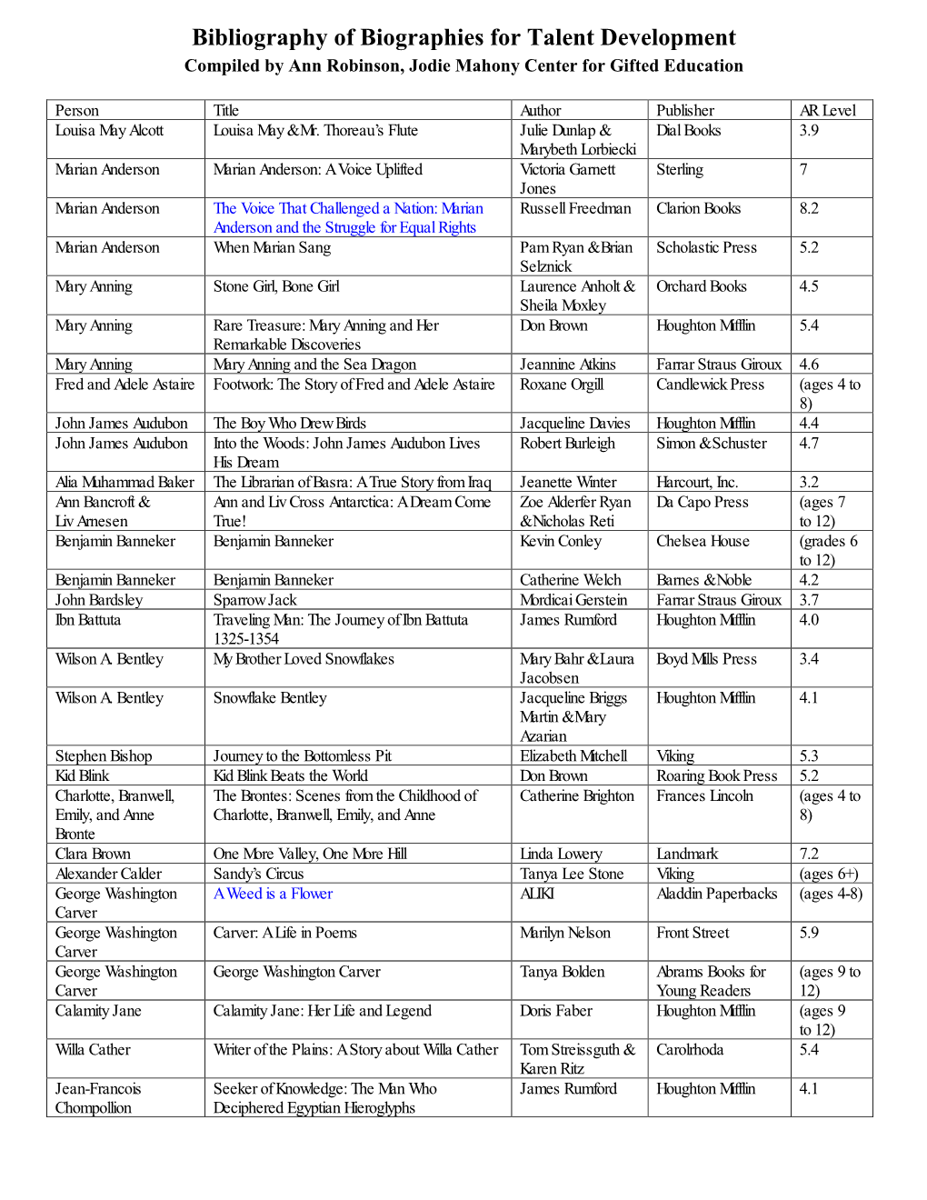 Bibliography of Biographies for Talent Development Compiled by Ann Robinson, Jodie Mahony Center for Gifted Education