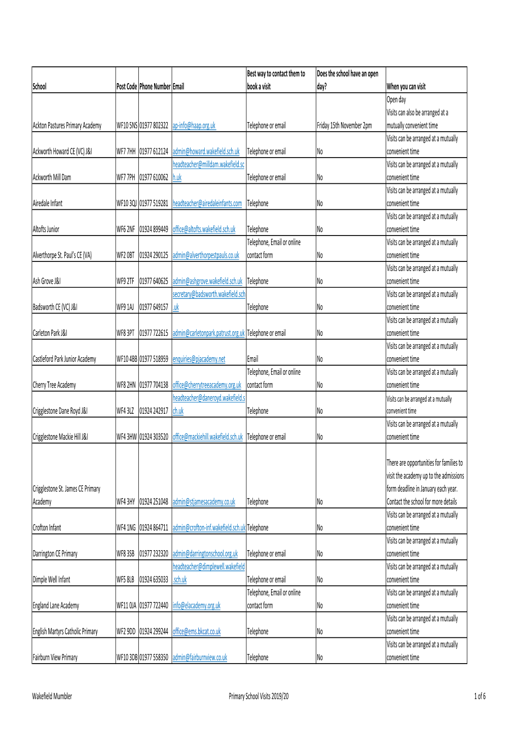 Schools Listing Primary 2019.Xlsx