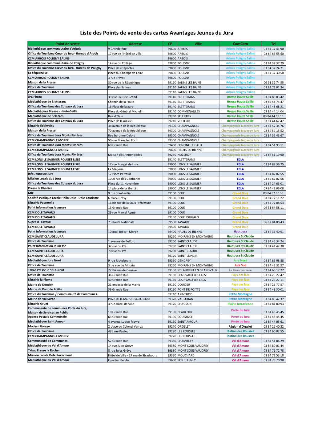 Liste Des Points De Vente Des Cartes Avantages Jeunes Du Jura