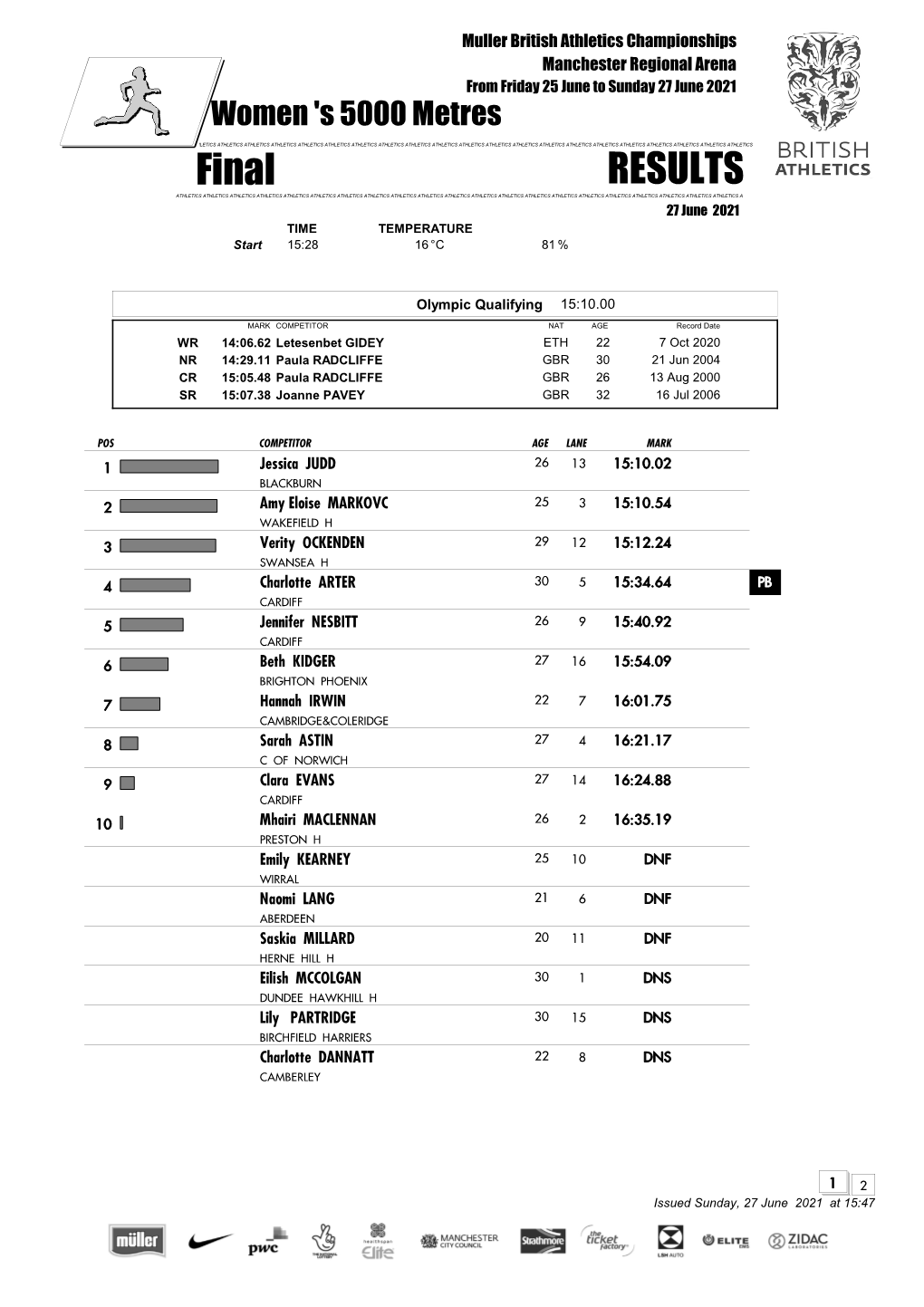 Downloadable Results (Pdf)