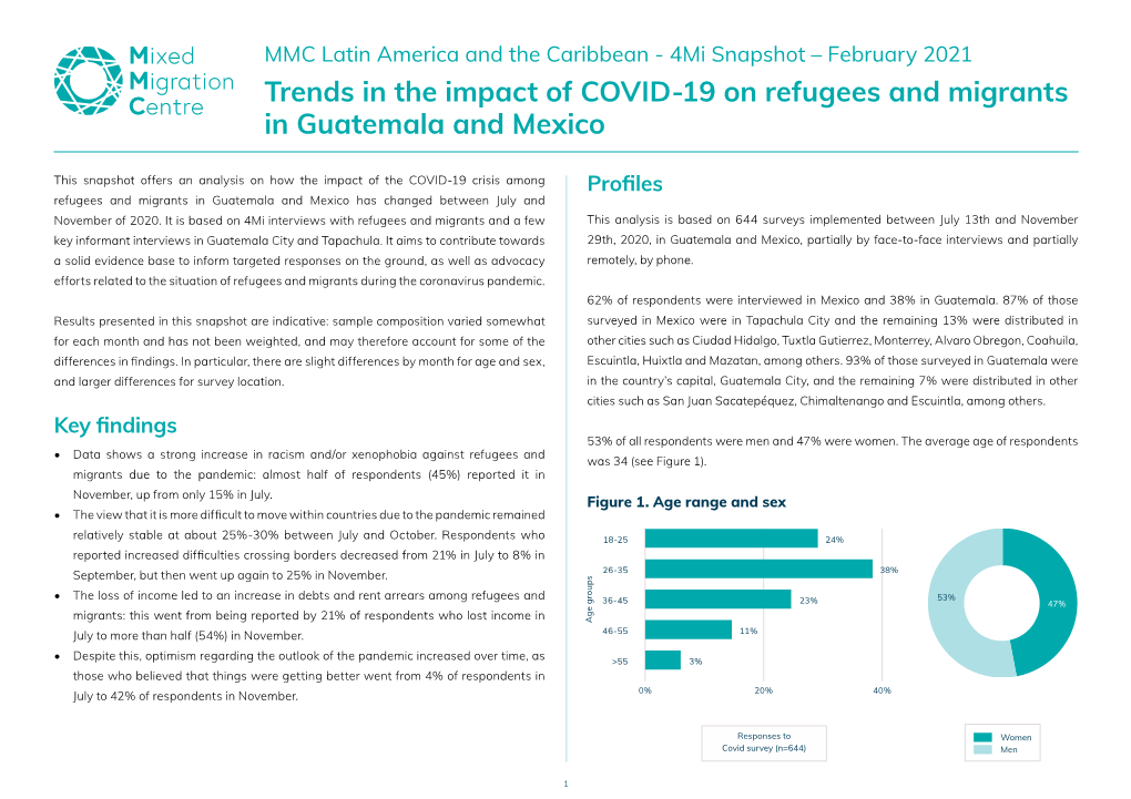 Trends in the Impact of COVID-19 on Refugees and Migrants in Guatemala and Mexico