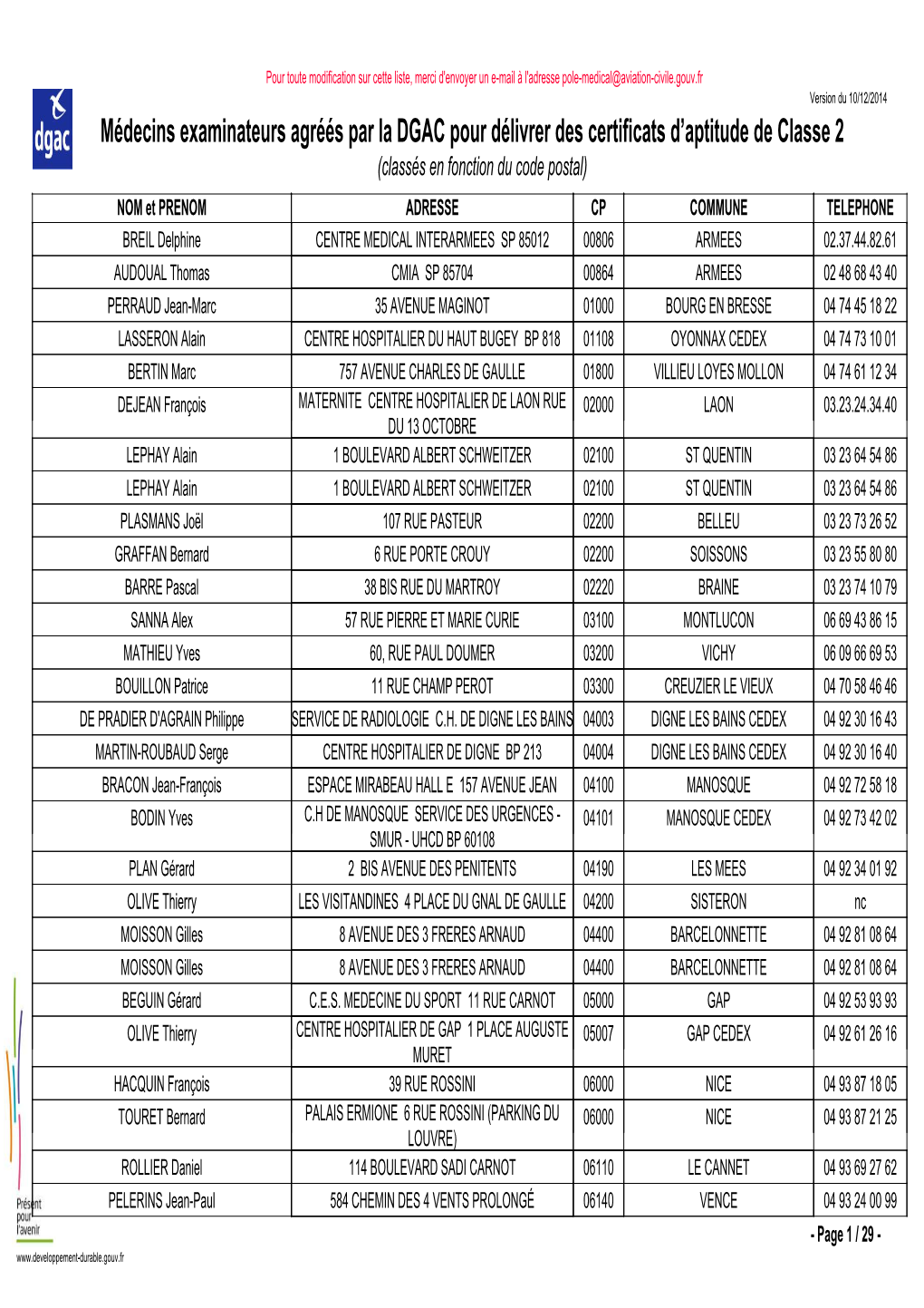 Médecins Examinateurs Agréés Par La DGAC Pour Délivrer Des Certificats D