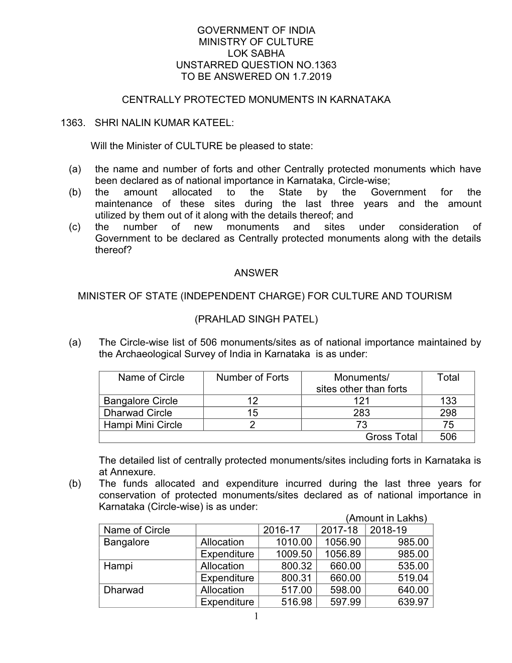 1 Government of India Ministry of Culture Lok Sabha Unstarred Question No.1363 to Be Answered on 1.7.2019 Centrally Protected M