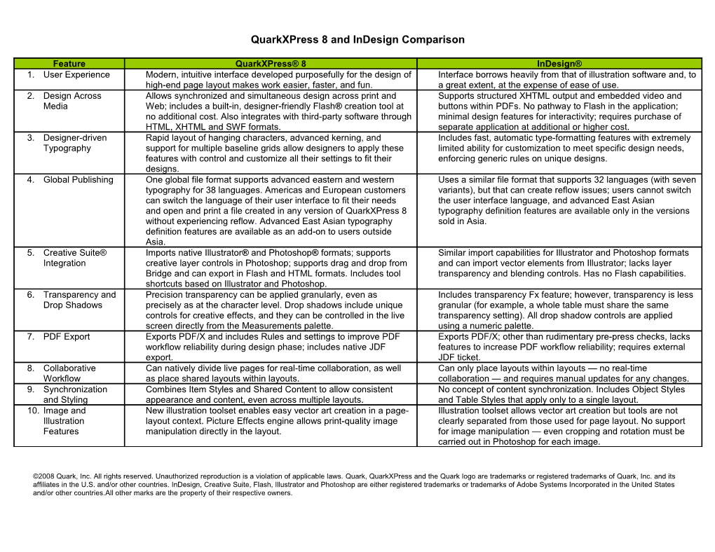 Quarkxpress 8 and Indesign Comparison