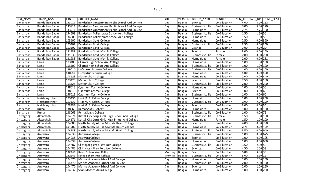 COLLEGE SEAT 2018 19.Pdf