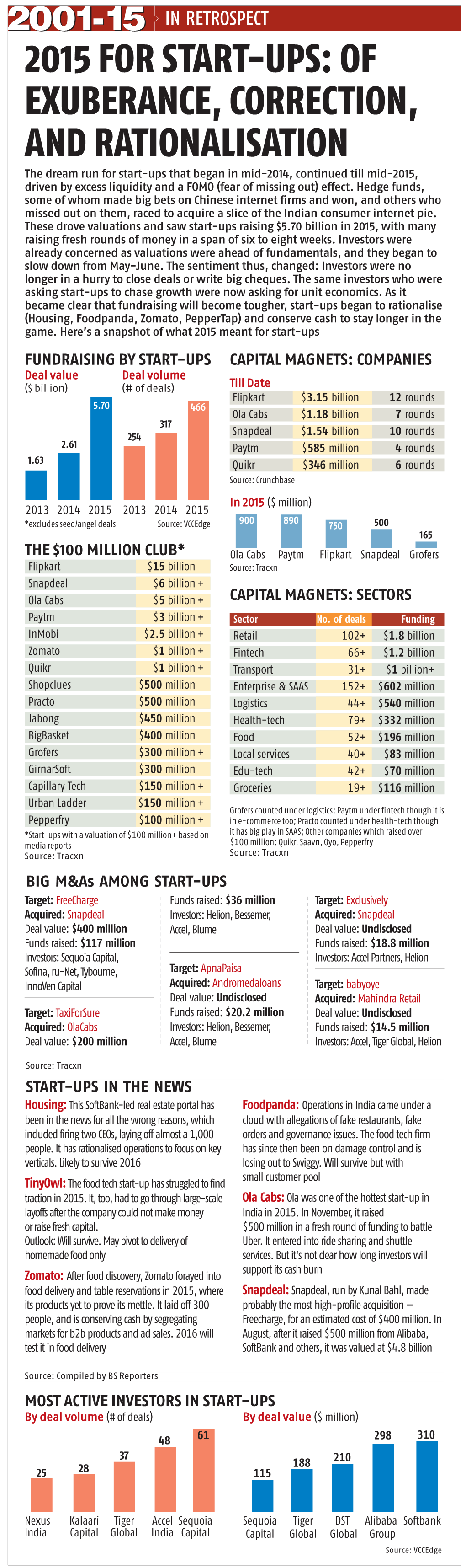 2015 for Start-Ups