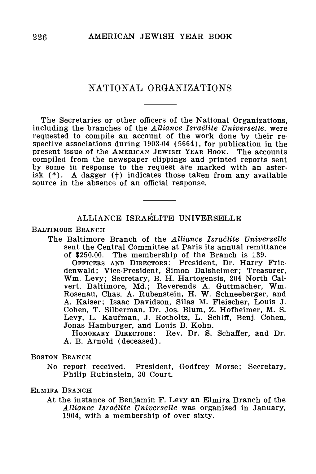 Directory of National Organizations (1904-1905)