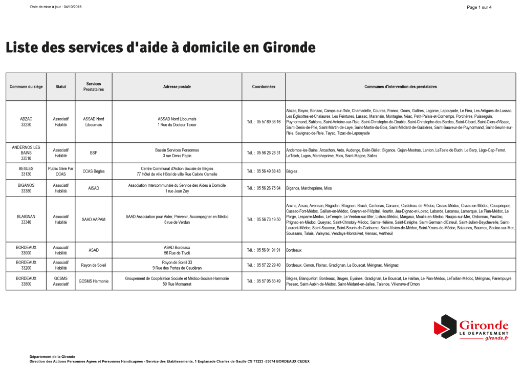 Cg33 Liste Saad Autorises Juin