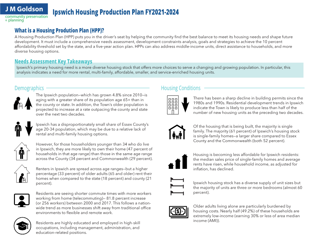 Ipswich Housing Production Plan FY2021-2024