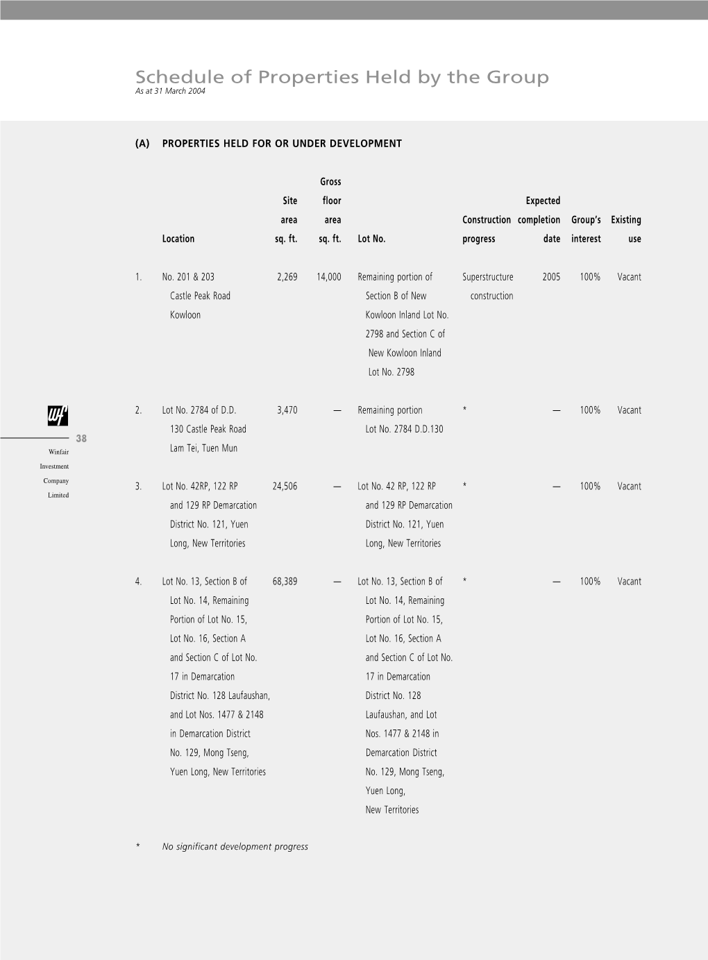 Schedule of Properties Held by the Group As at 31 March 2004