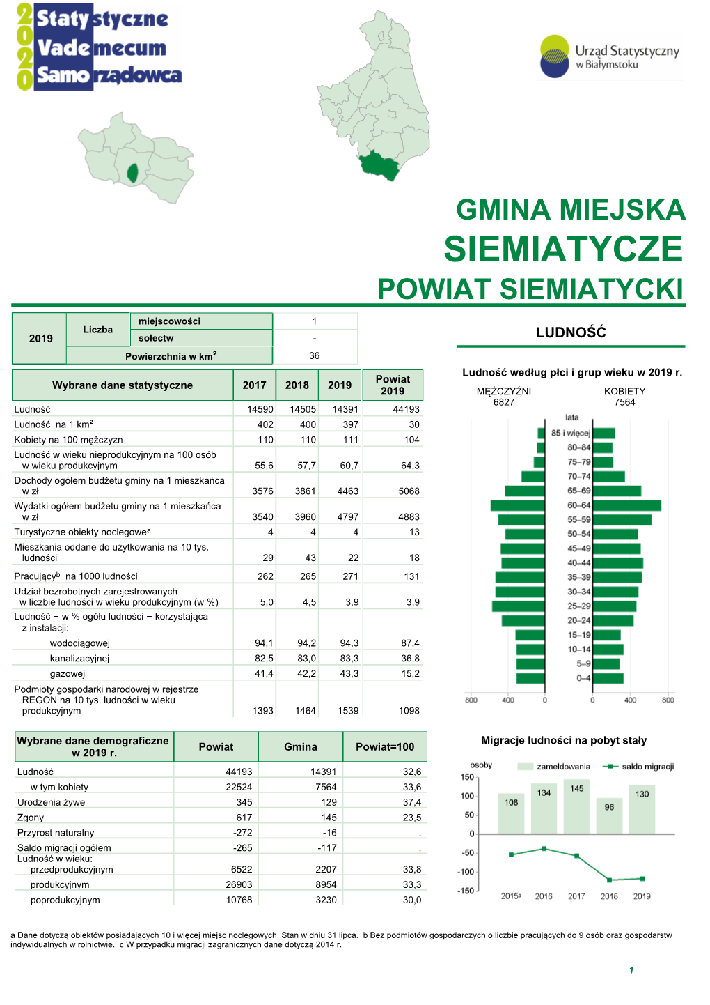 Siemiatycze (Gmina Miejska)