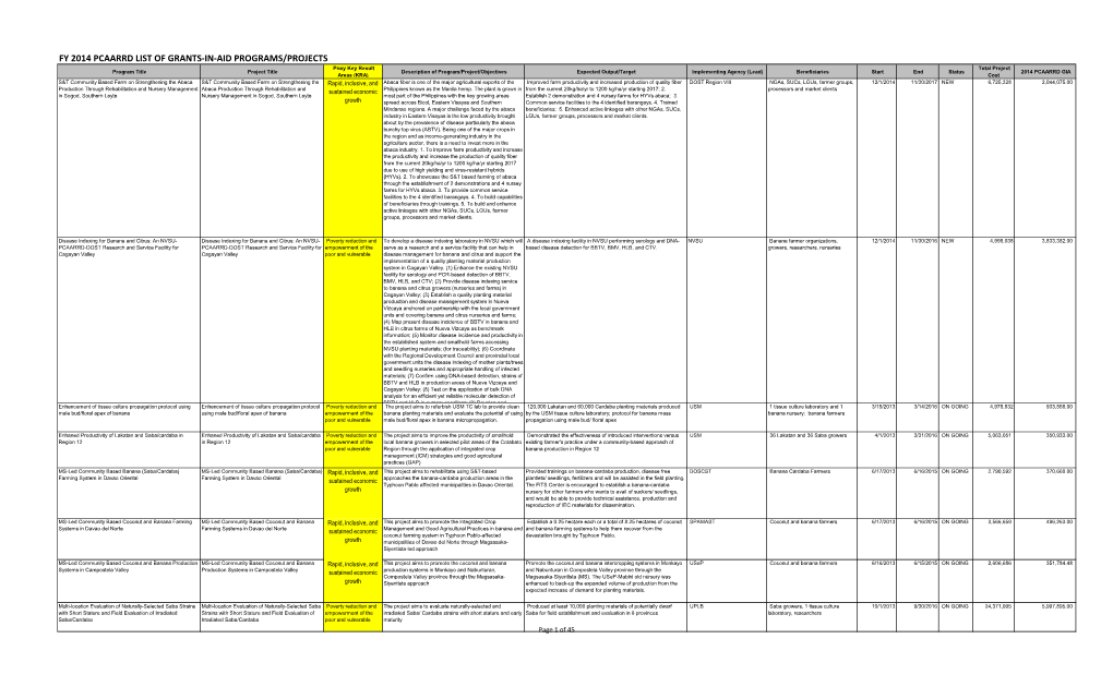 Fy 2014 Pcaarrd List of Grants-In-Aid Programs/Projects