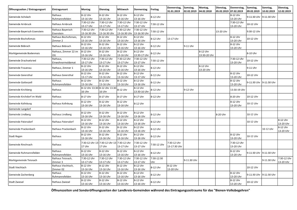 Öffnunszeiten Und Sonderöffnungszeiten Der Landkreis-Gemeinden Während Des Eintragungszeitraums Für Das "Bienen-Volksbegehren"