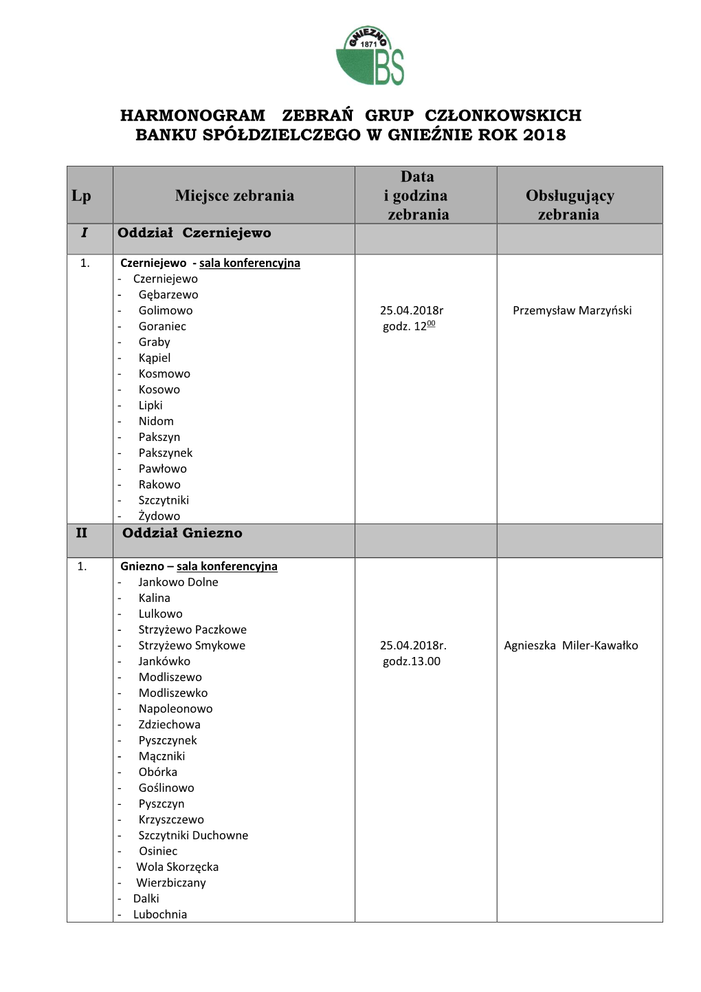 Harmonogram Zebrań Grup Członkowskich Banku Spółdzielczego W Gnieźnie Rok 2018