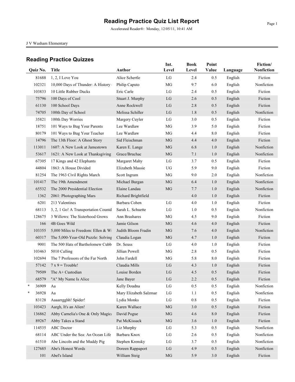 Reading Practice Quiz List Report Page 1 Accelerated Reader®: Monday, 12/05/11, 10:41 AM