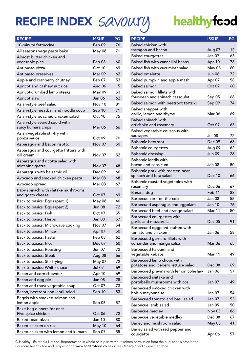 RECIPE INDEX Savoury