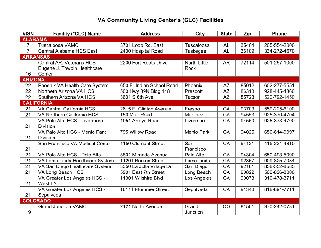 VA Community Living Center's (CLC) Facilities