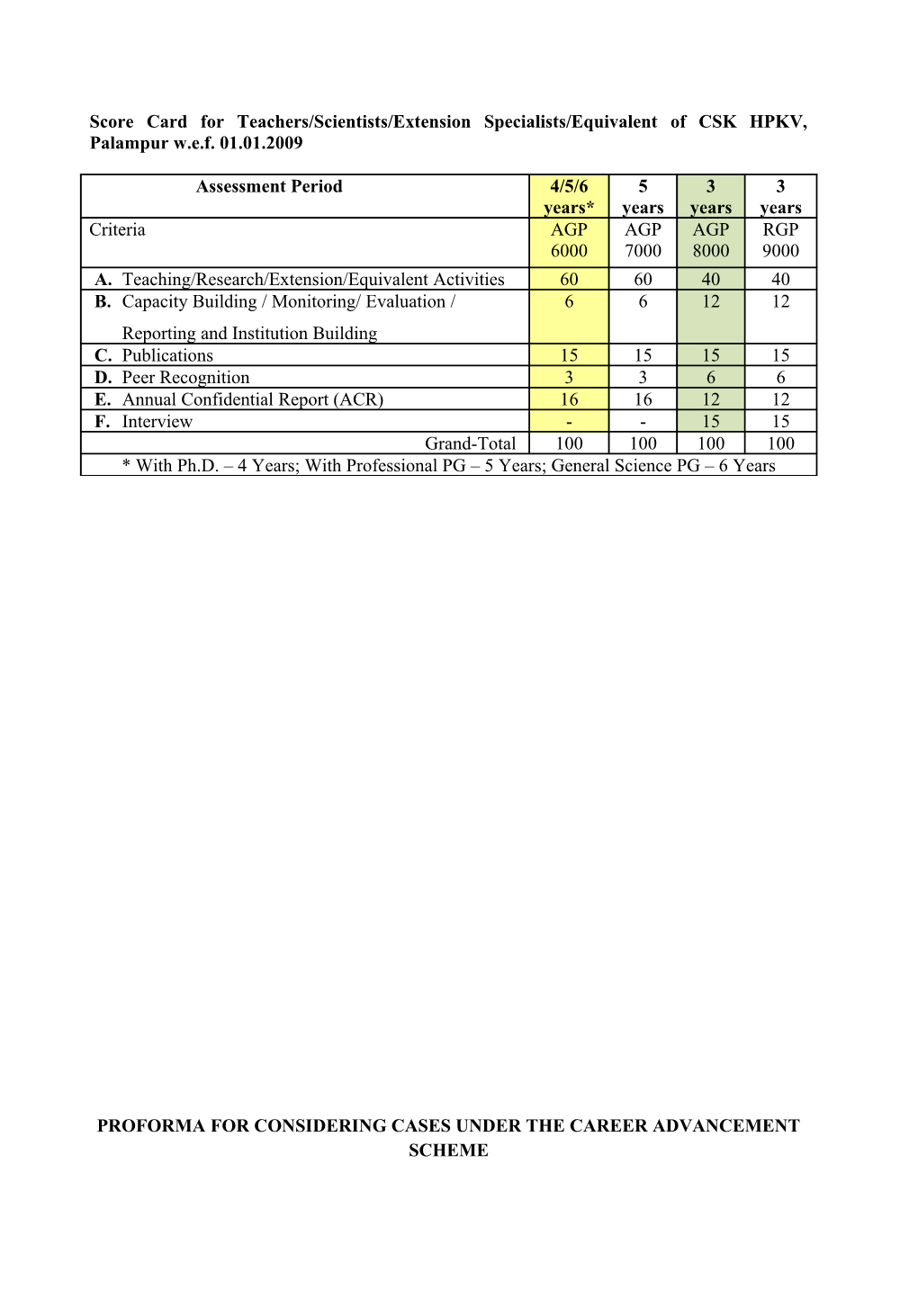 Performance Evaluation System /Score Card