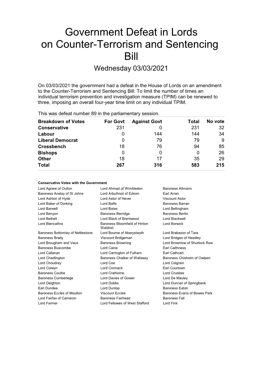 Government Defeat in Lords on Counter-Terrorism and Sentencing Bill Wednesday 03/03/2021