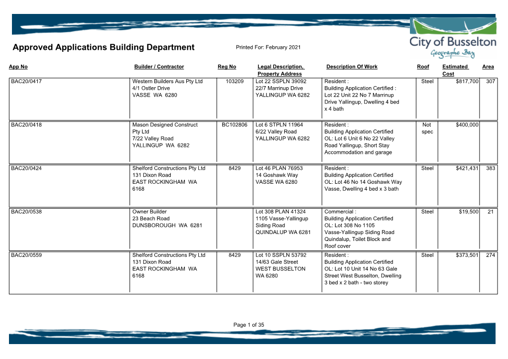 Approved Applications Building Department Printed For: February 2021