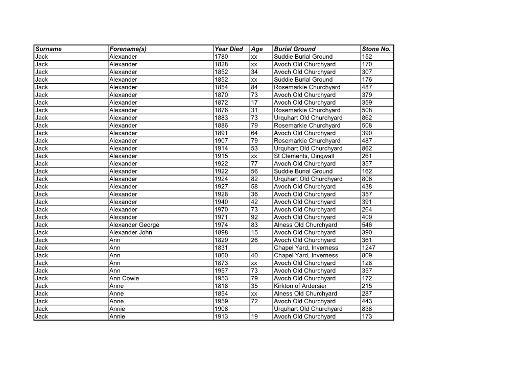 Surname Forename(S) Year Died Age Burial Ground Stone No. Jack