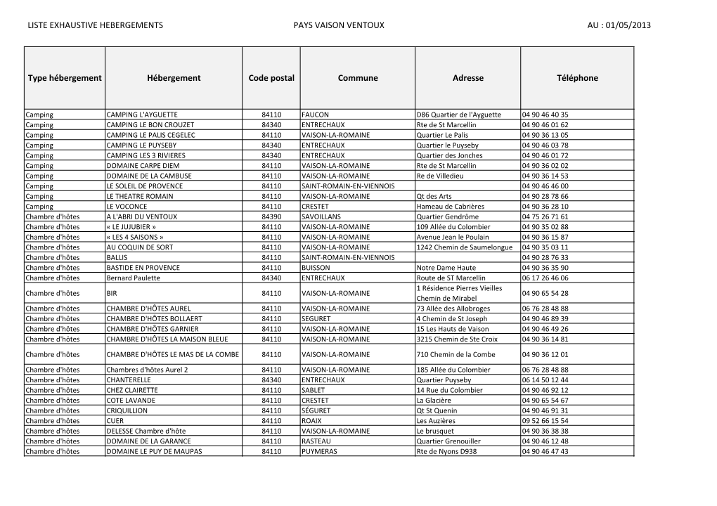 Liste Exhaustive Hebergements Pays Vaison Ventoux Au : 01/05/2013