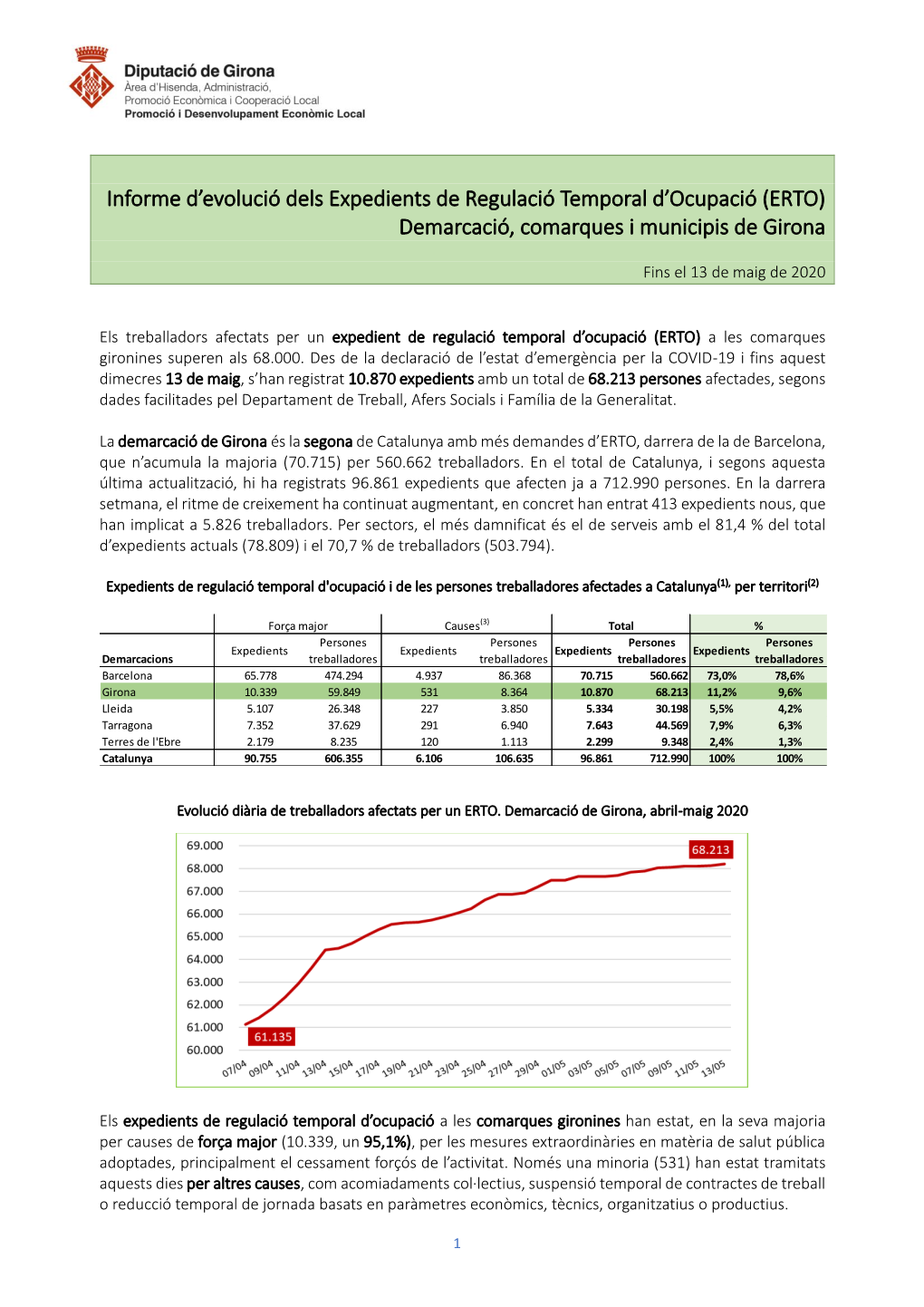 ERTO) Demarcació, Comarques I Municipis De Girona