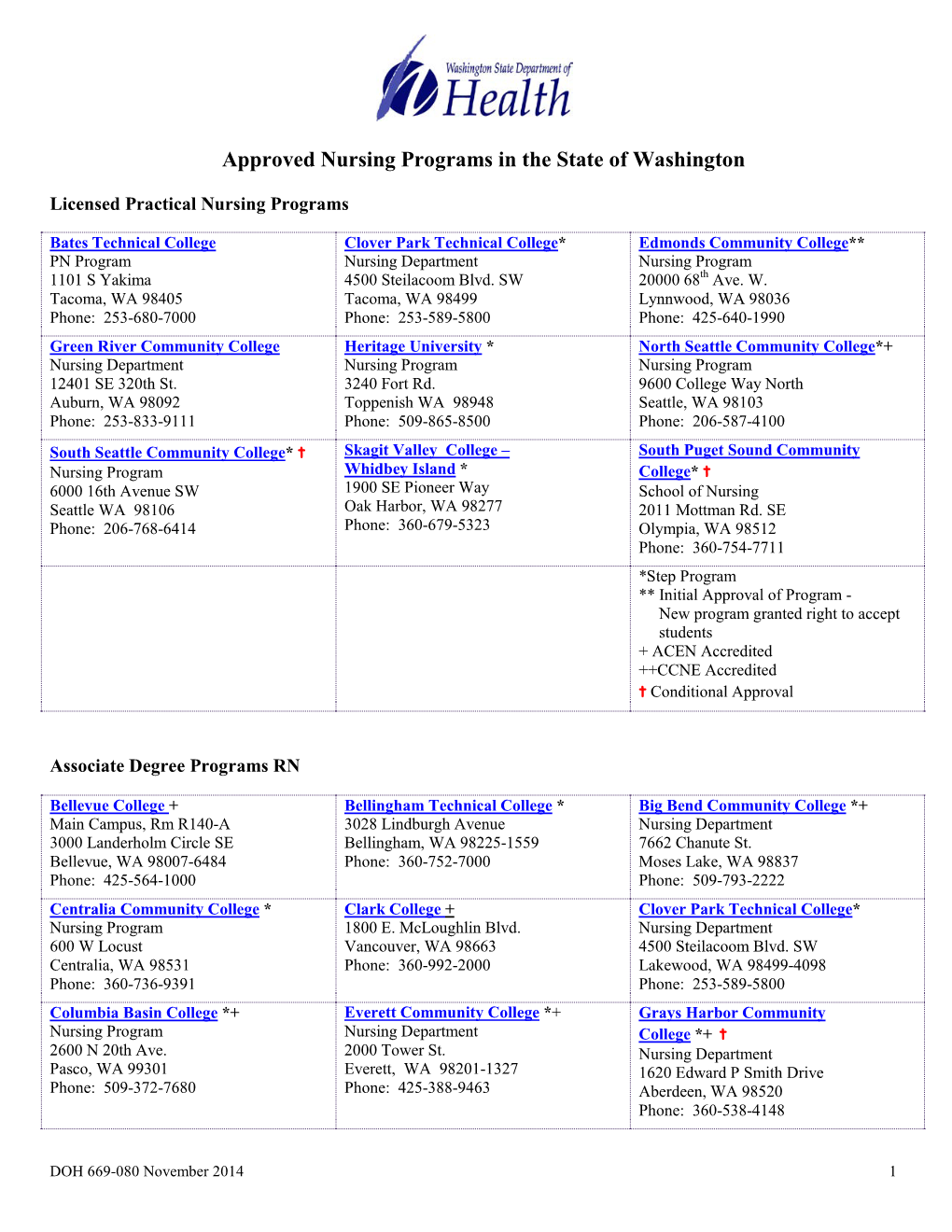 2014 Approved Nursing Programs