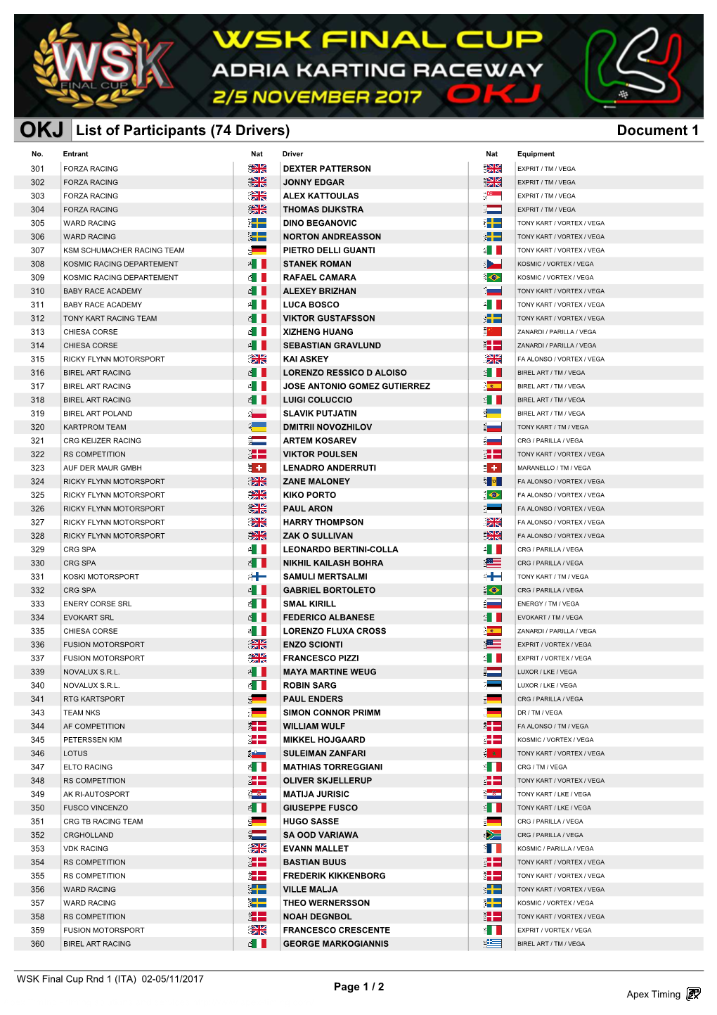 Document 1 List of Participants (74 Drivers)