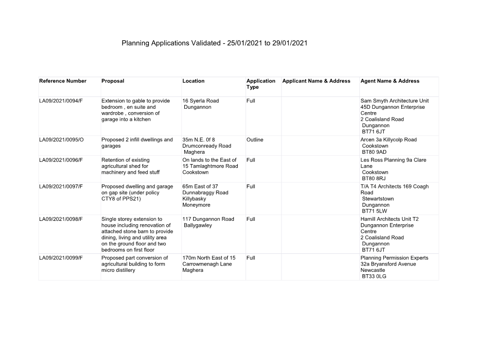 Planning Applications Validated - 25/01/2021 to 29/01/2021