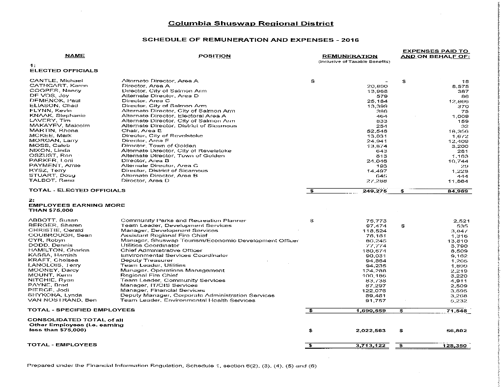 Columbia Shuswap Regional District SCHEDULE of REMUNERATION