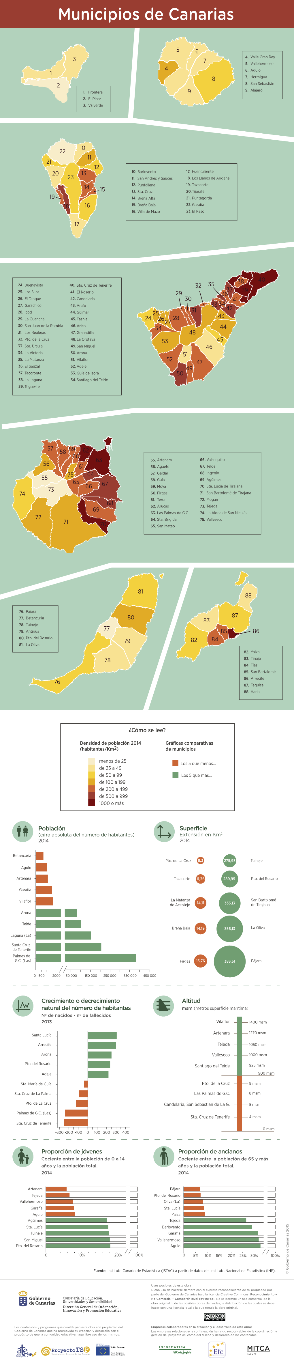 Infografía A4 Ext