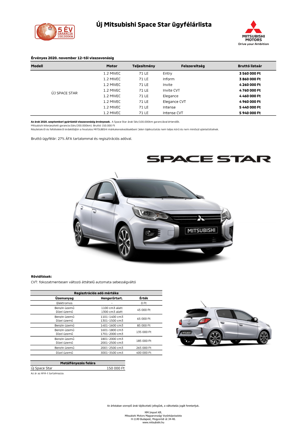 Új Mitsubishi Space Star Ügyfélárlista