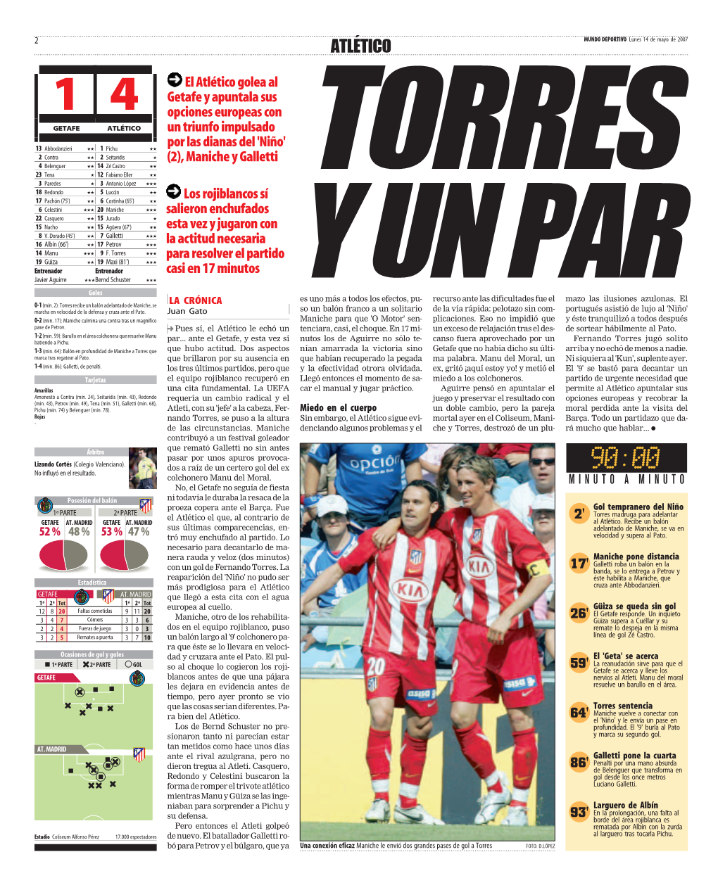 ATLÉTICO MUNDO DEPORTIVO Lunes 14 De Mayo De 2007