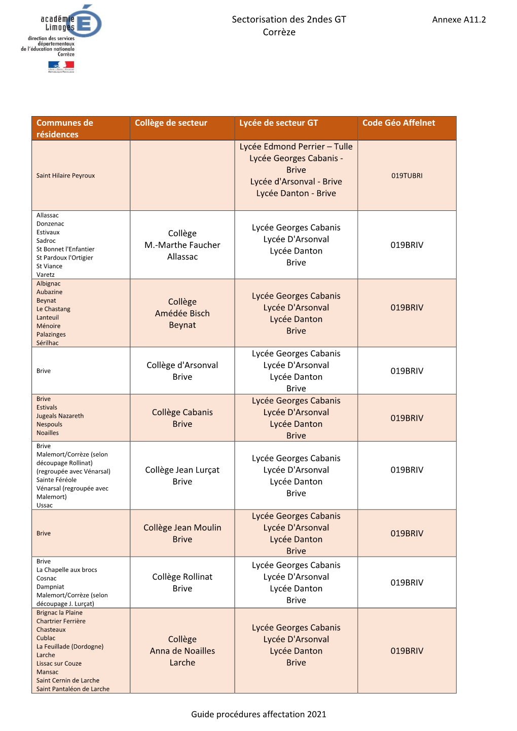 Sectorisation Des 2Ndes GT Corrèze