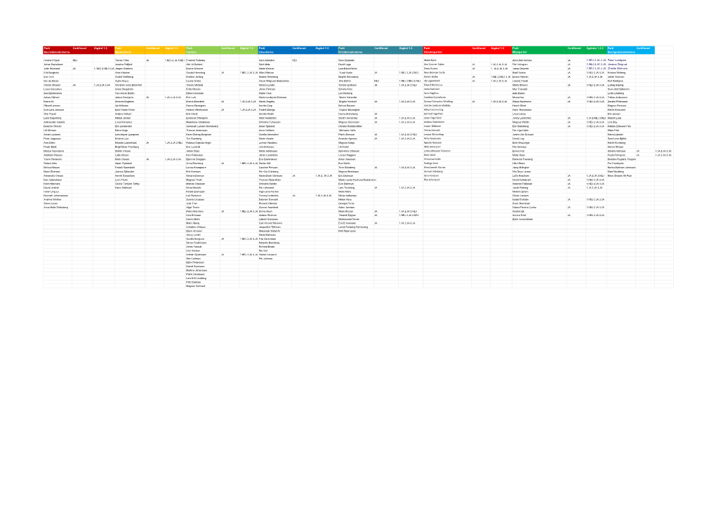 Kandidatlista EU Val 2019