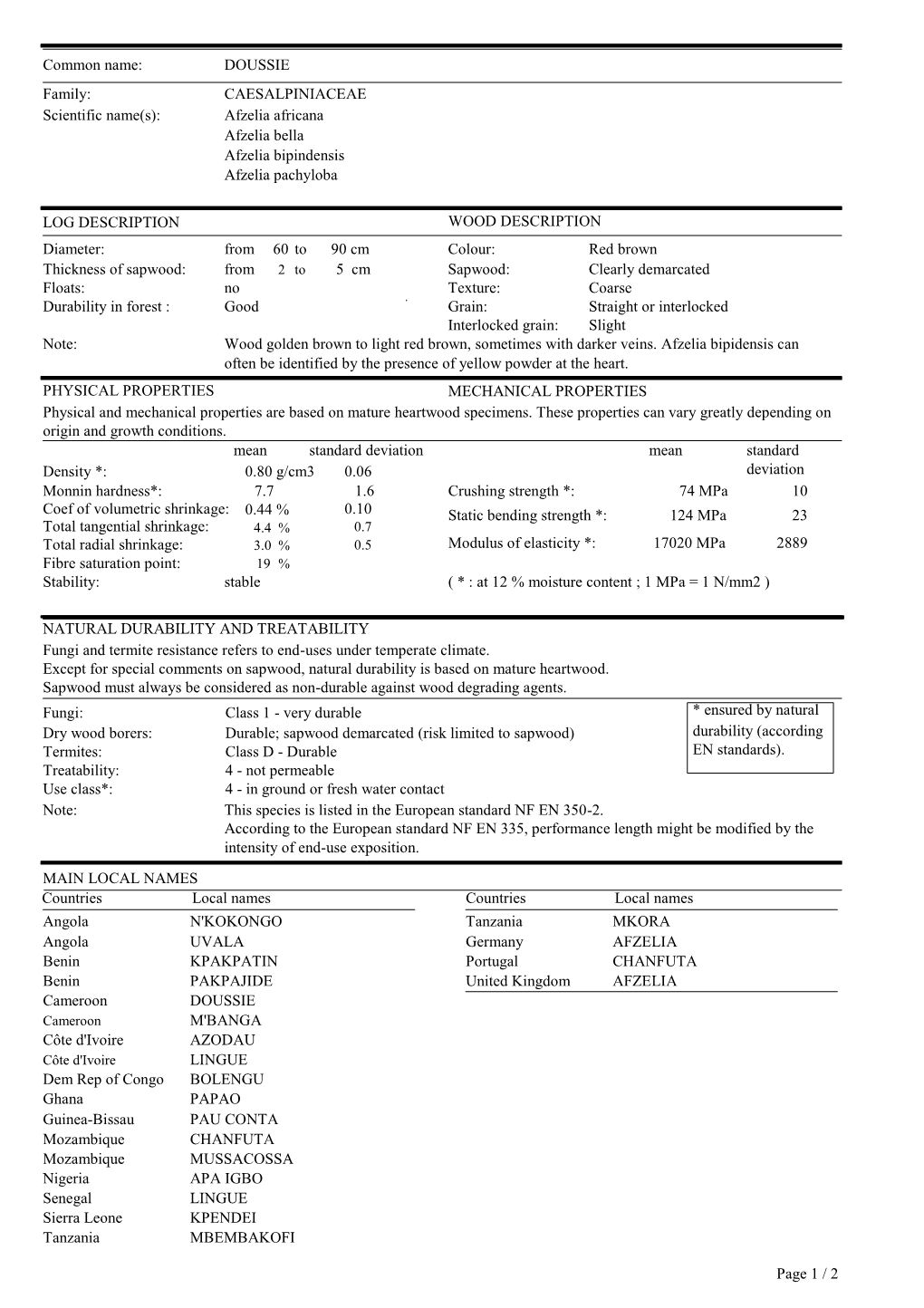 Common Name: Family: Scientific Name(S): LOG DESCRIPTION DOUSSIE CAESALPINIACEAE Afzelia Africana Afzelia Bella Afzelia Bipinden