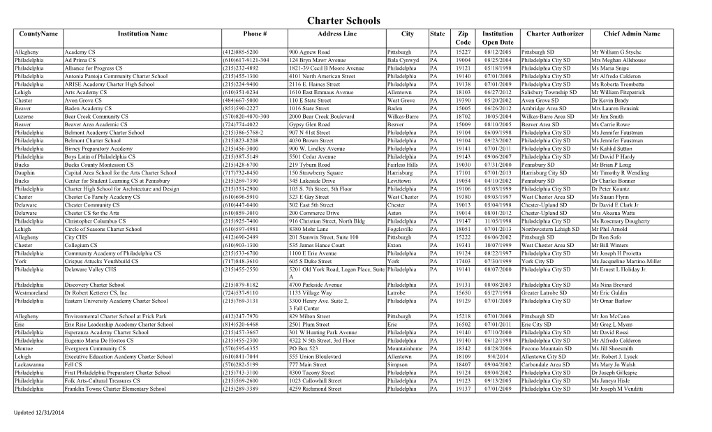 Charter Schools