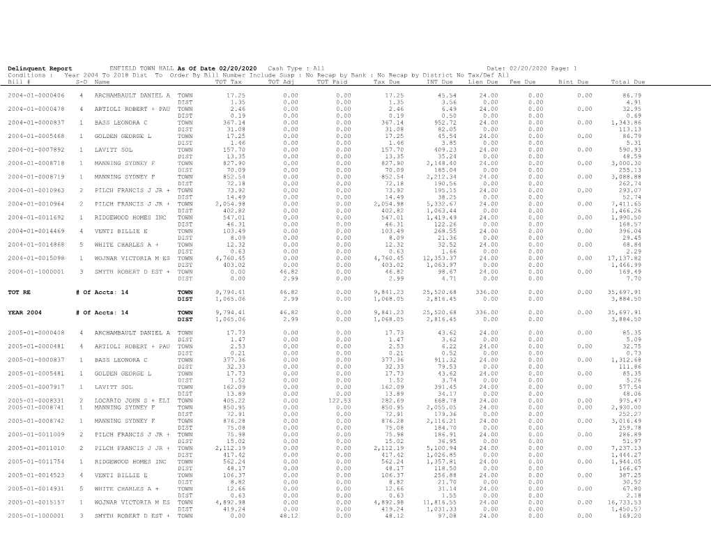 Delinquent Report ENFIELD TOWN HALL As of Date 02