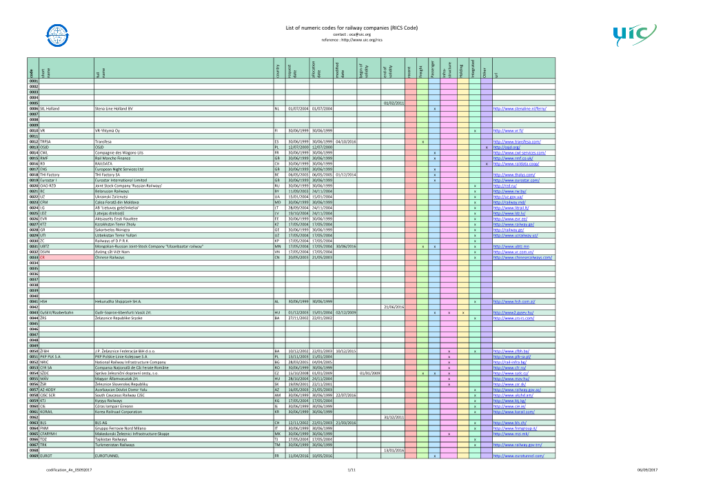 List of Numeric Codes for Railway Companies (RICS Code) Contact : Oca@Uic.Org