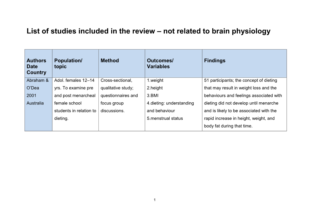 List of Studies Included in the Review – Not Related to Brain Physiology