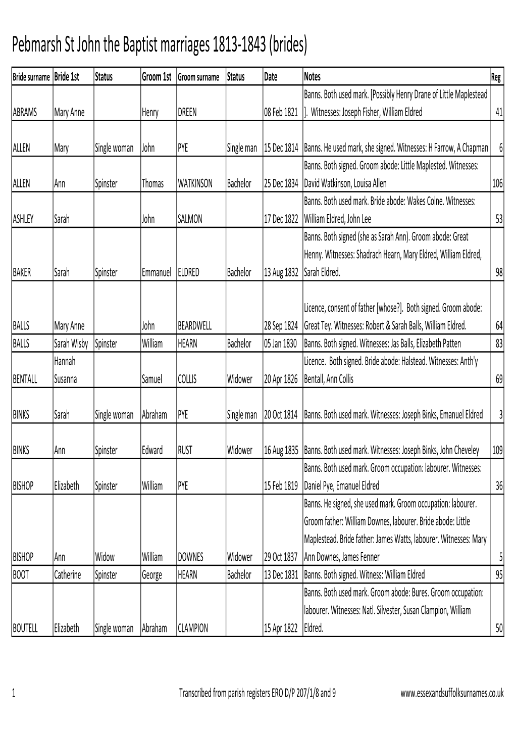 Pebmarsh St John the Baptist Marriages 1813-1843 (Brides)