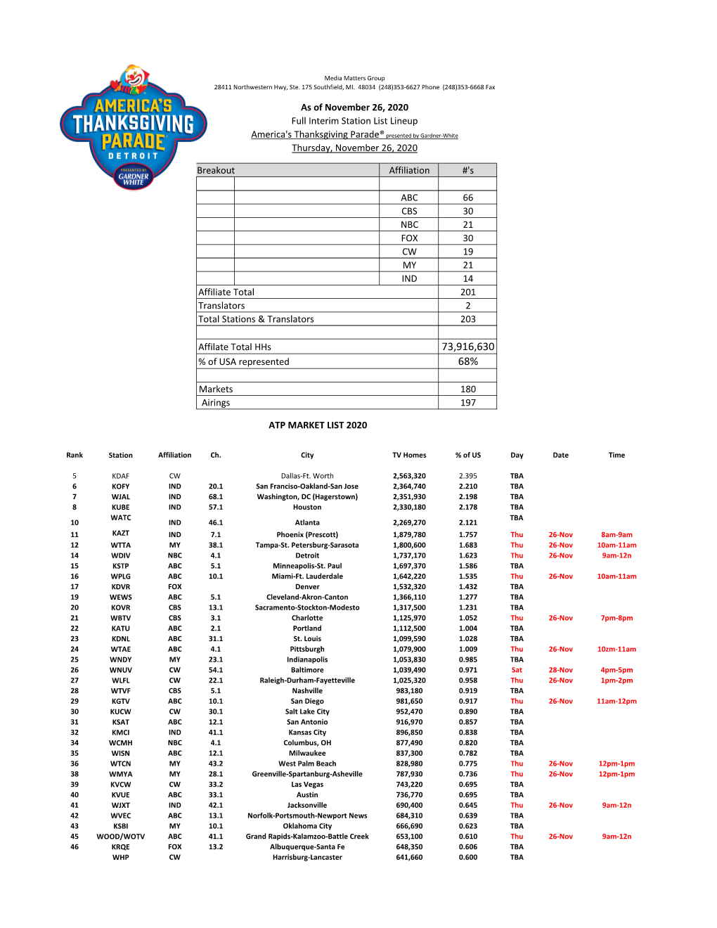 The 2020 Syndication List