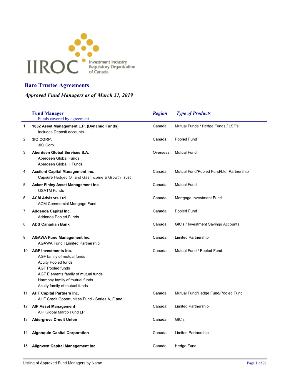 Bare Trustee Agreements Approved Fund Managers As of March 31, 2019